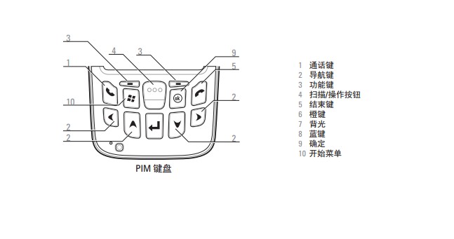 數(shù)據(jù)采集器怎么使用？