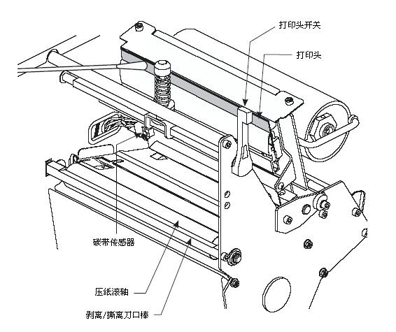 標簽機長時間閑置應(yīng)如何保養(yǎng)？